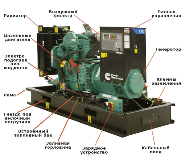 Работа дизельных электростанций